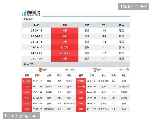 曼联2026自然年积分榜8场18分领跑,卡里克带队5胜1平创最佳战绩